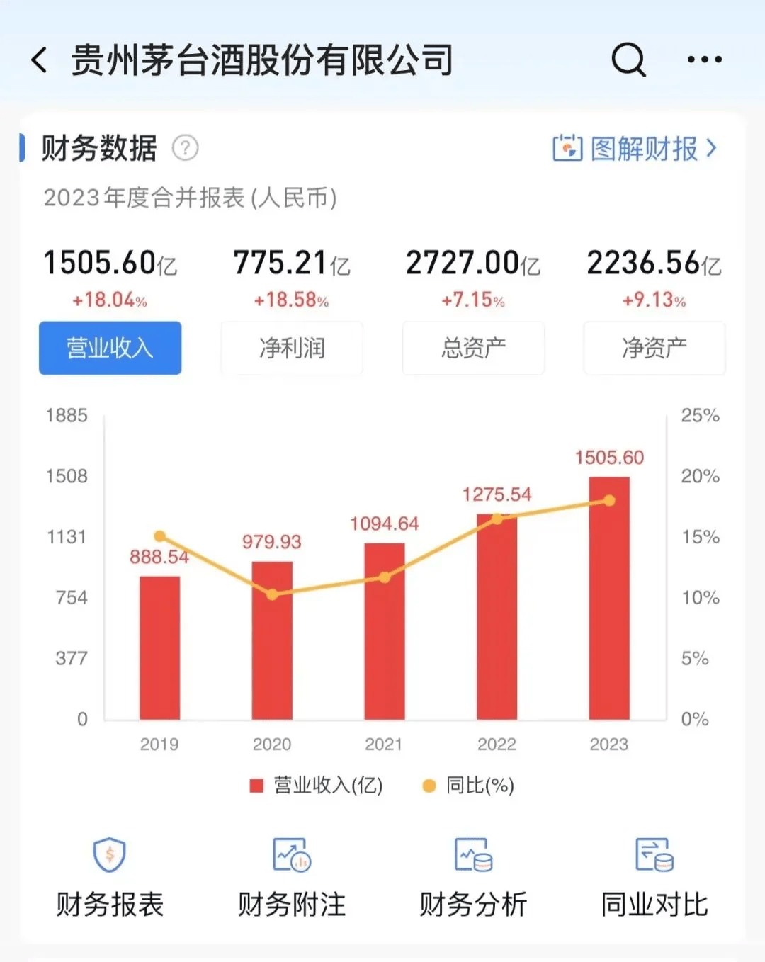 推薦一款免費查企業基本資訊的工具：企業預警通