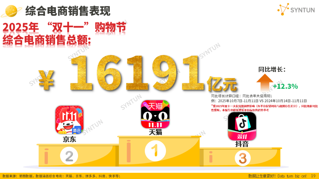 母嬰賽道韌性凸顯！2025雙十一母嬰玩具類目貢獻94億