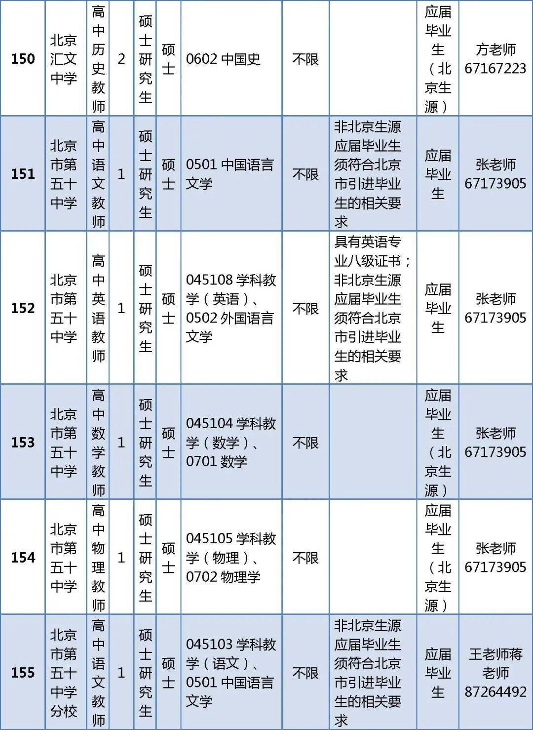 296人！北京一區教委正在招聘教師