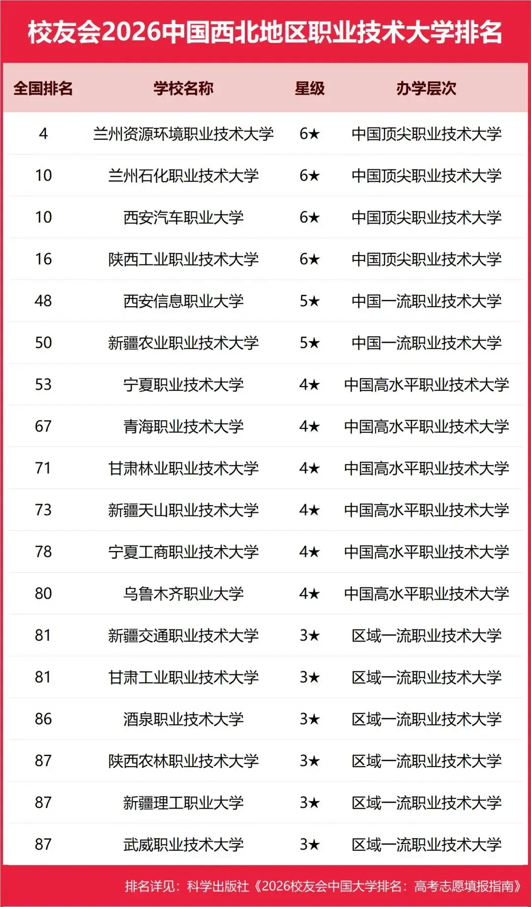 原創校友會2026中國各區域大學排名，北京大學、浙江大學、武漢大學等第一