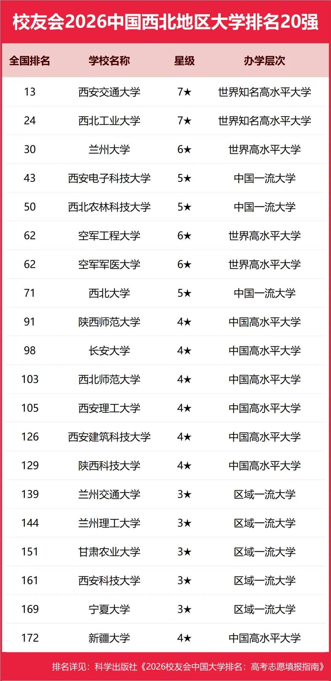 原創校友會2026中國各區域大學排名，北京大學、浙江大學、武漢大學等第一