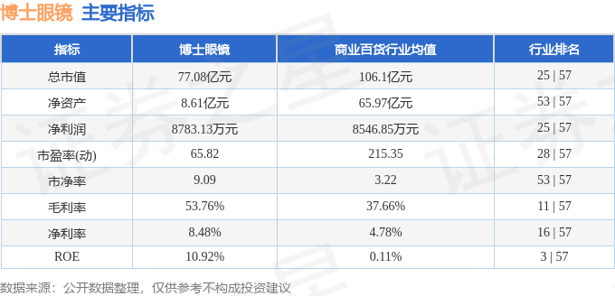 股票行情快報：博士眼鏡（300622）1月19日主力資金淨賣出2355.66萬元