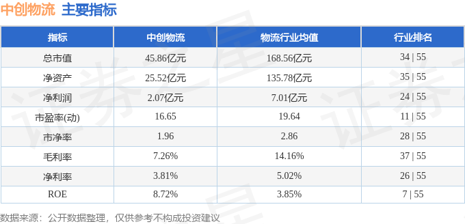股票行情快報：中創物流（603967）1月21日主力資金淨買入622.92萬元