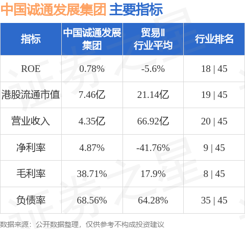 中國誠通發展集團(00217.HK)附屬與海發寶誠融資租賃訂立租賃資產轉讓協議