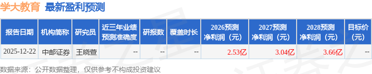 信達證券：給予學大教育買入評級