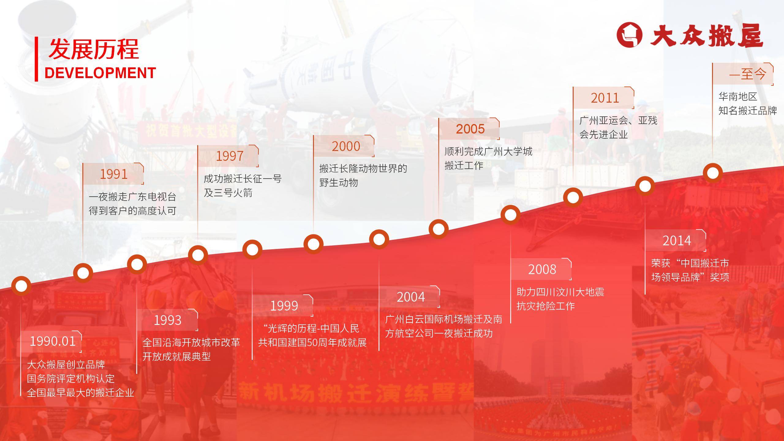 剖析大眾搬家，態度、靠譜性及搬家流程深度探討