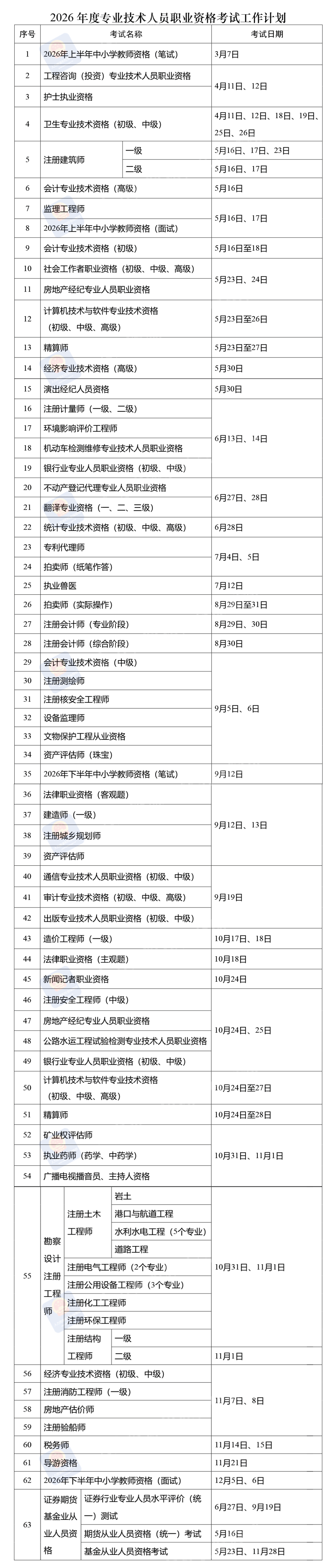 收藏！2026年“考證”時間表公佈