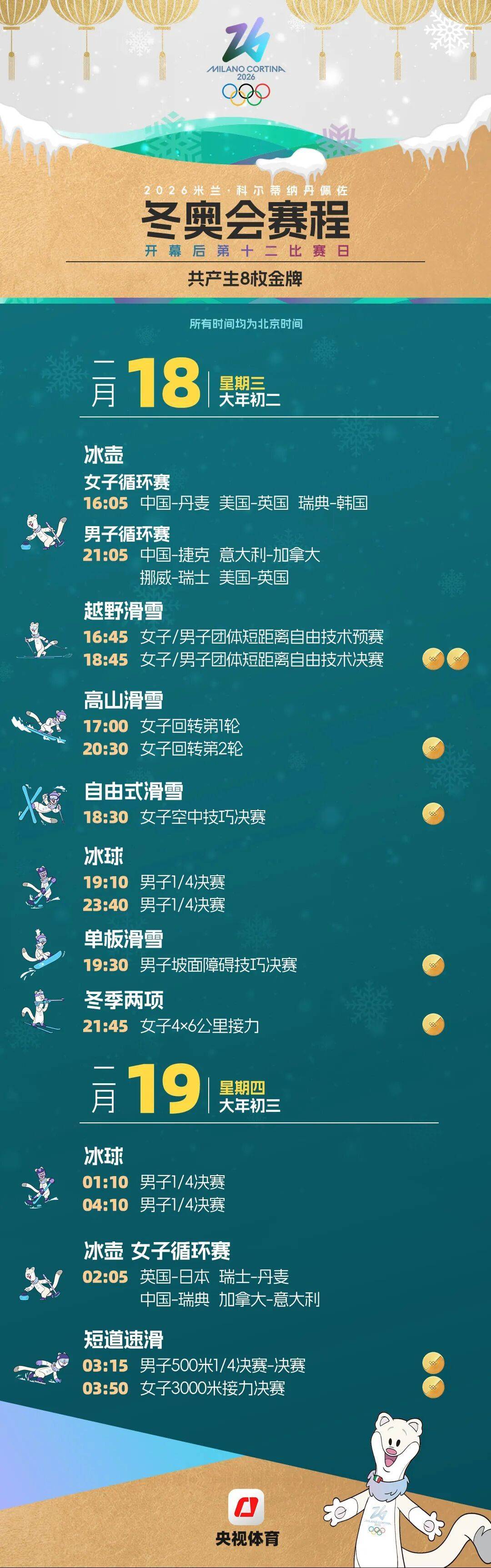 米蘭冬奧會賽程全掌握！這份觀賽日曆快收藏