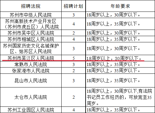 公 開 招 聘