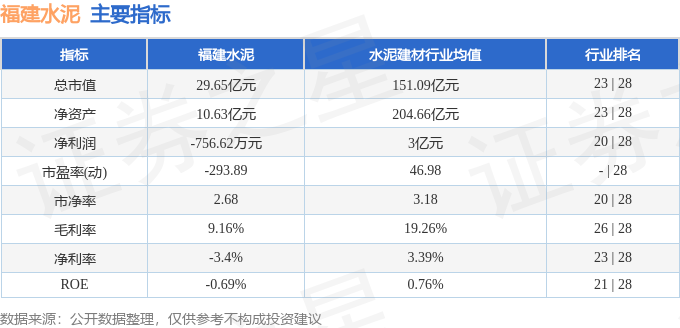股票行情快報：福建水泥（600802）2月5日主力資金淨買入1112.61萬元