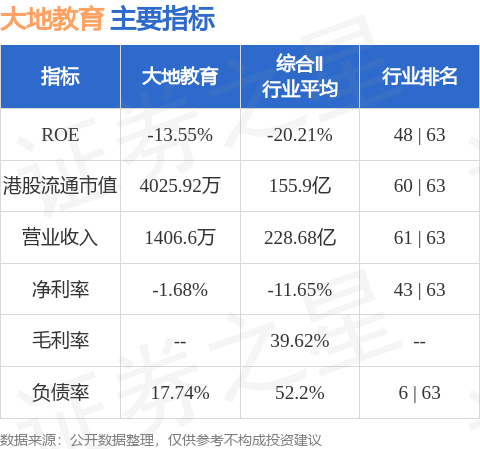 大地教育(08417.HK)擬斥資53萬港元收購言藝教育有限公司100%股權
