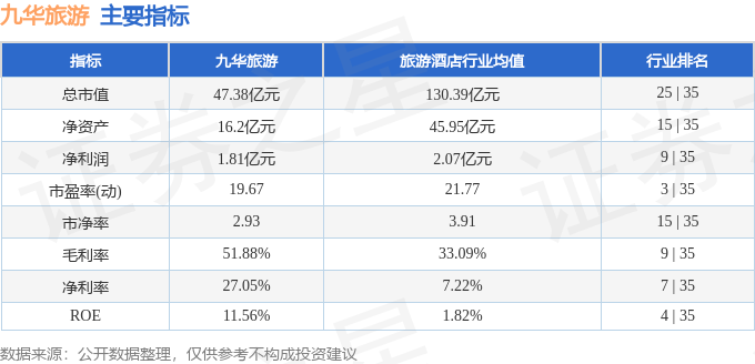 九華旅遊（603199）2月10日主力資金淨賣出385.96萬元
