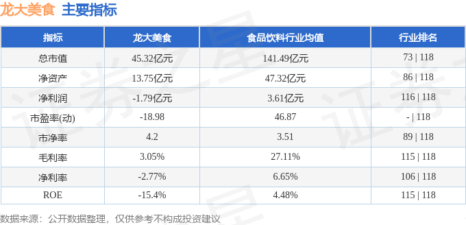 股票行情快報：龍大美食（002726）2月10日主力資金淨買入37.92萬元