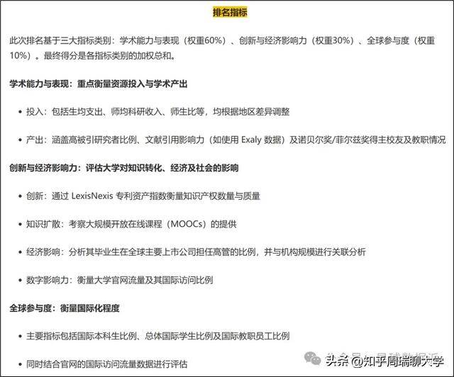 時代週刊2026全球大學排名釋出：鄭大超北大，上大深大闖入前20！