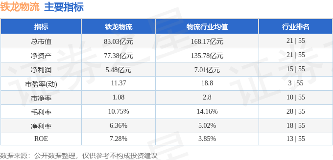 股票行情快報：鐵龍物流（600125）2月12日主力資金淨賣出460.69萬元