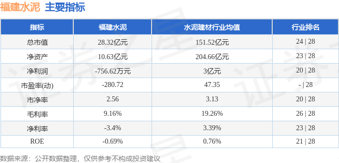 福建水泥（600802）2月12日主力資金淨賣出680.59萬元