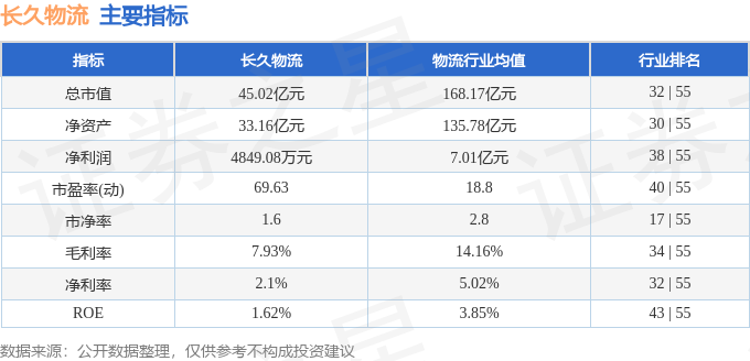 股票行情快報：長久物流（603569）2月12日主力資金淨賣出426.30萬元