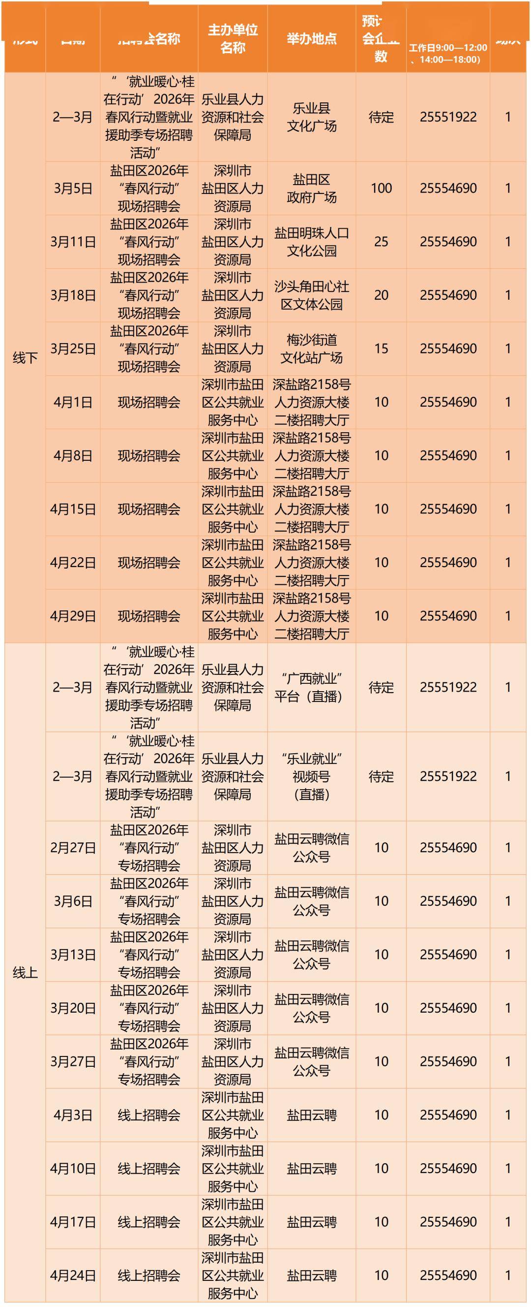 深圳急聘，馬上有崗！深圳即將開展超390場招聘會→