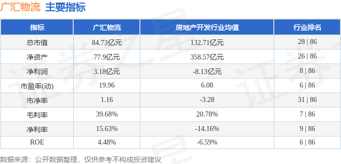 廣匯物流（600603）2月25日主力資金淨買入1186.07萬元
