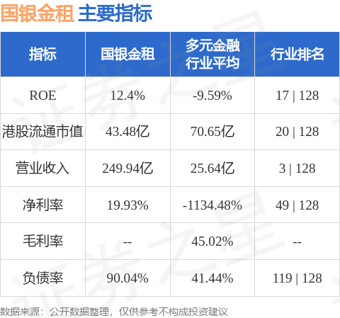 國銀金租(01606.HK)就水電站發電裝置訂立融資租賃合同