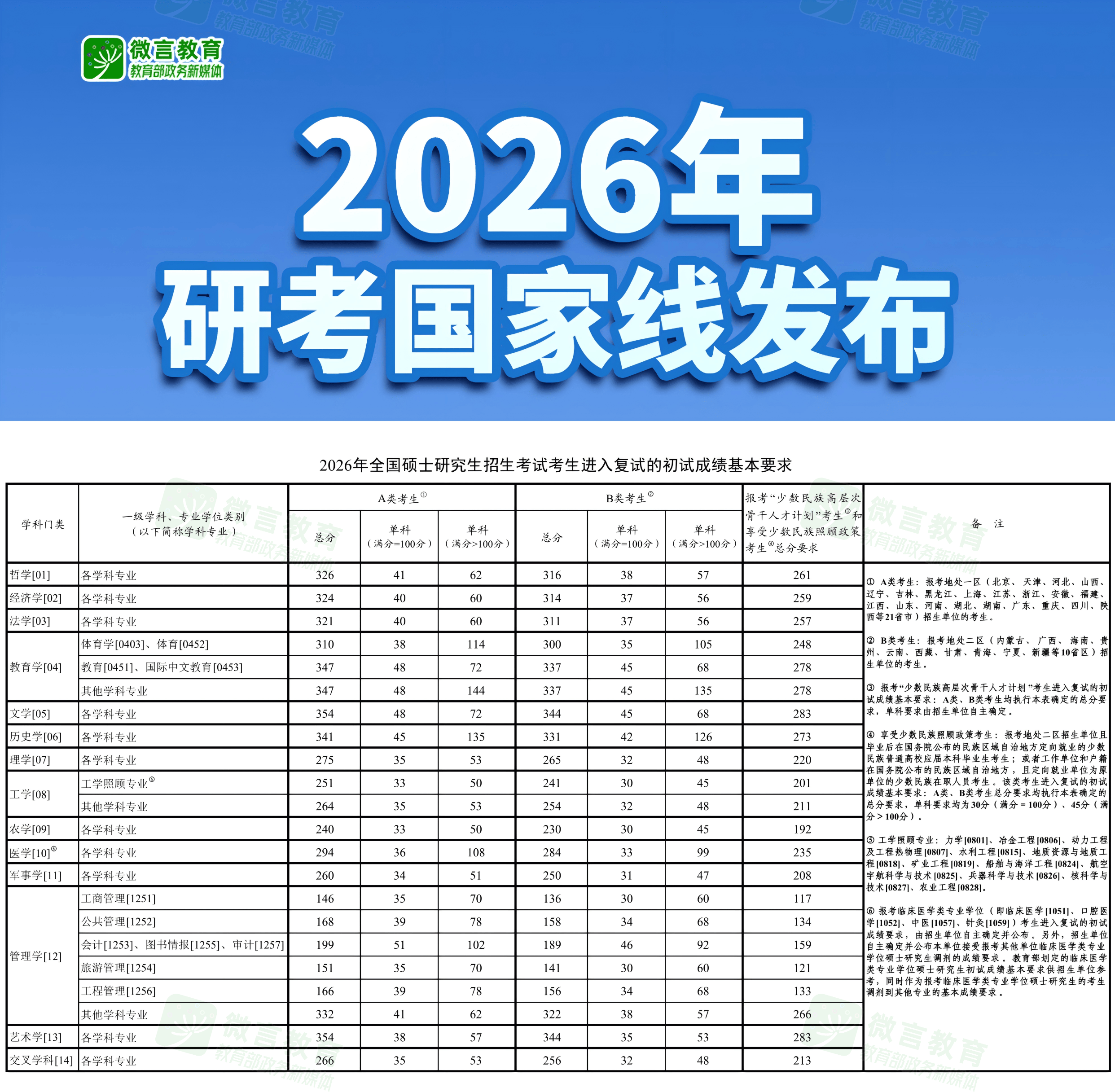 教育觀察｜考研人數下降，為何國家分數線不降反升？