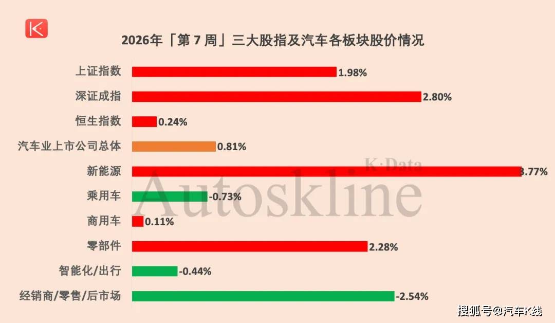 原創汽車股，變天了？