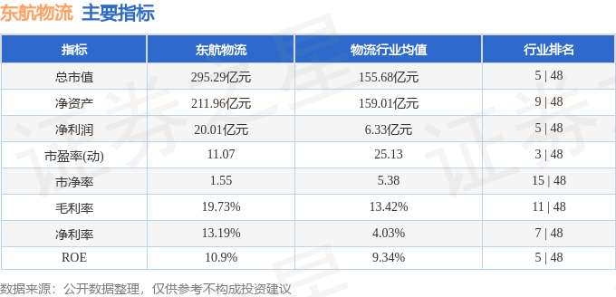 股票行情快報：東航物流（601156）3月12日主力資金淨賣出1185.20萬元