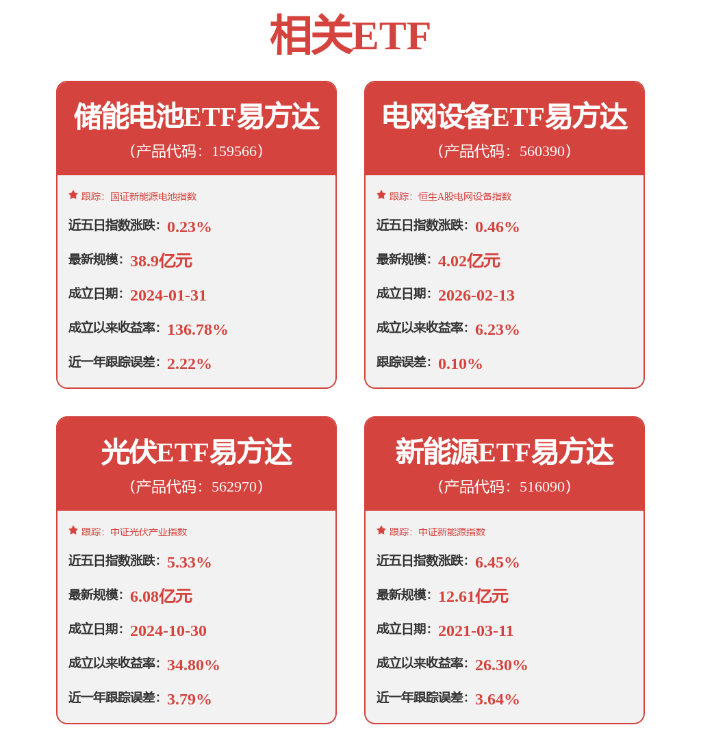 陽光電源獲得外觀設計專利授權：“電子裝置的充電預約設定圖形使用者介面”