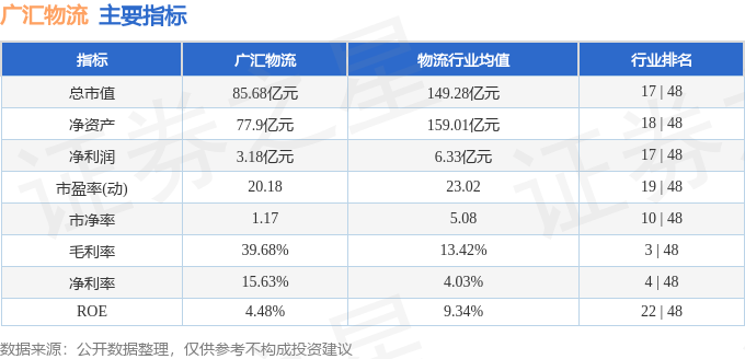 廣匯物流（600603）3月25日主力資金淨買入421.39萬元