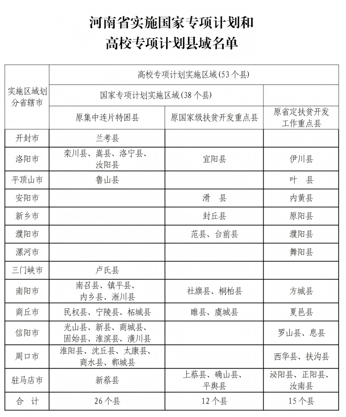 河南省教育考試院釋出重要提醒