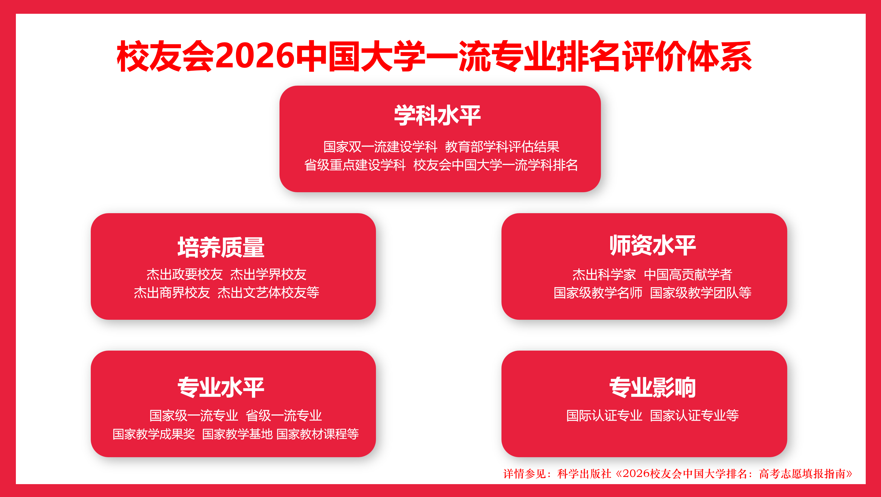 校友會2026中國大學女性學專業排名，中華女子學院第一